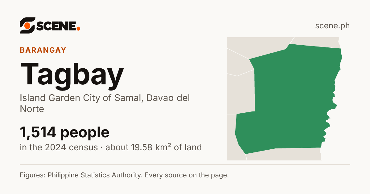 Tagbay, Island Garden City of Samal, barangay: 1,514 people in the 2024 census