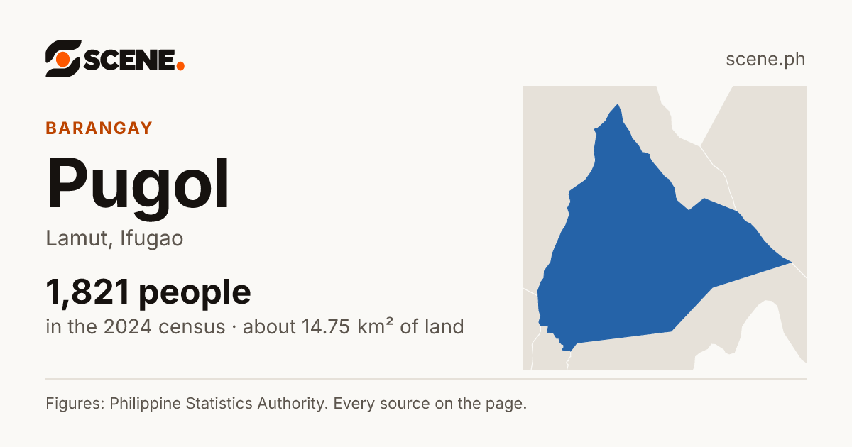 Pugol, Lamut, barangay: 1,821 people in the 2024 census