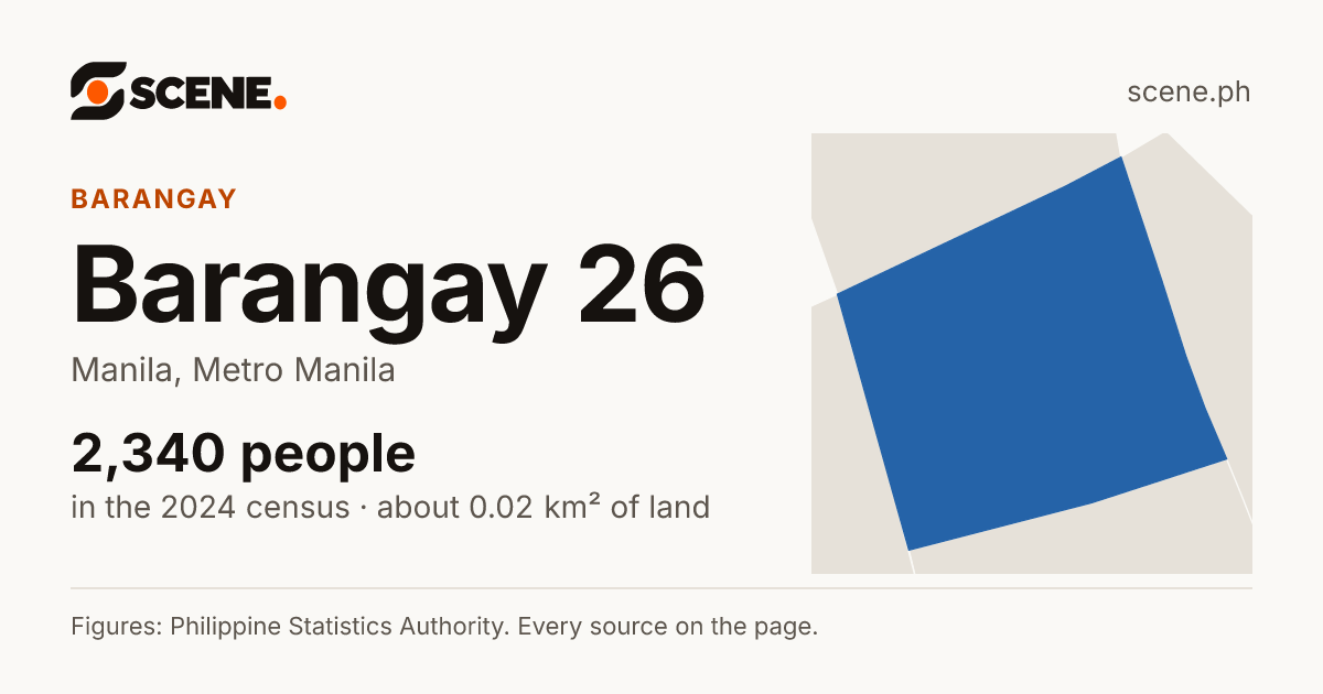 Barangay 26, Manila, barangay: 2,340 people in the 2024 census