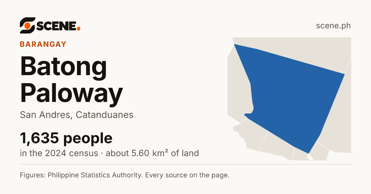 Batong Paloway, San Andres, barangay: 1,635 people in the 2024 census