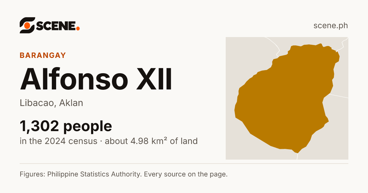 Alfonso XII, Libacao, barangay: 1,302 people in the 2024 census