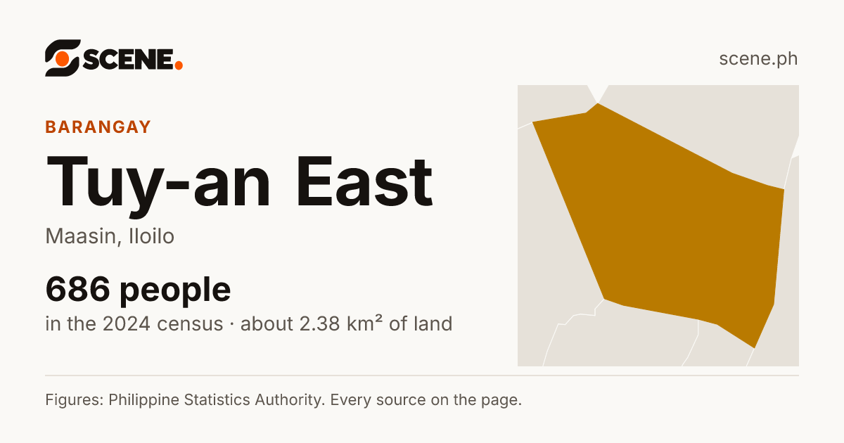 Tuy-an East, Maasin, barangay: 686 people in the 2024 census