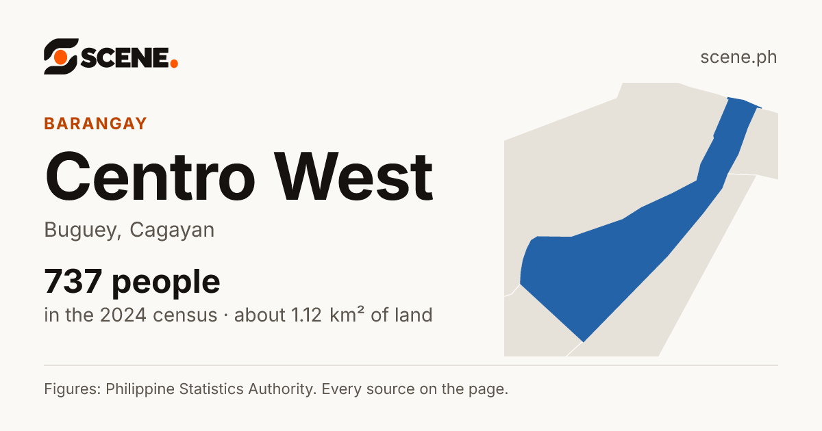 Centro West, Buguey, barangay: 737 people in the 2024 census