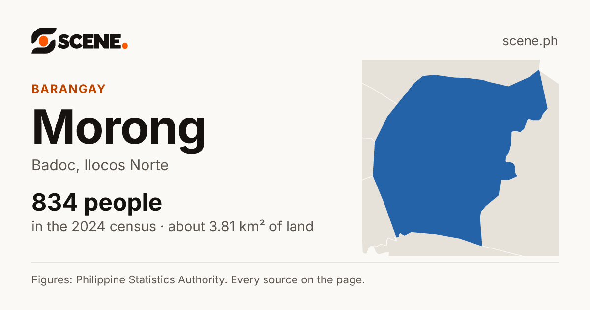Morong, Badoc, barangay: 834 people in the 2024 census