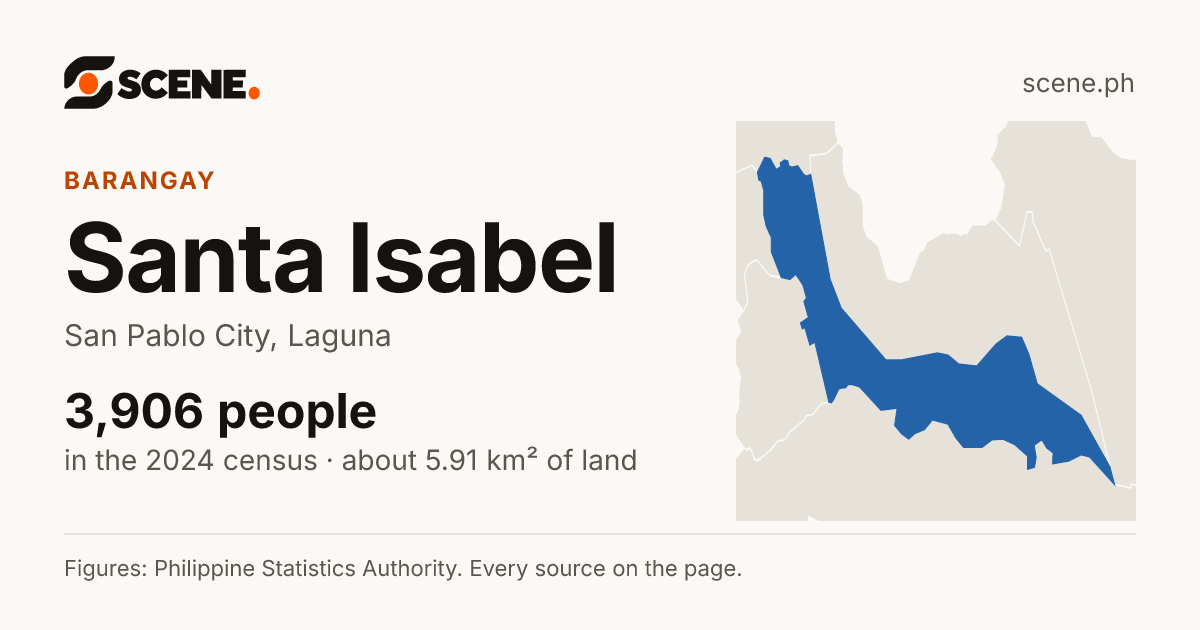 Santa Isabel, San Pablo City, barangay: 3,906 people in the 2024 census