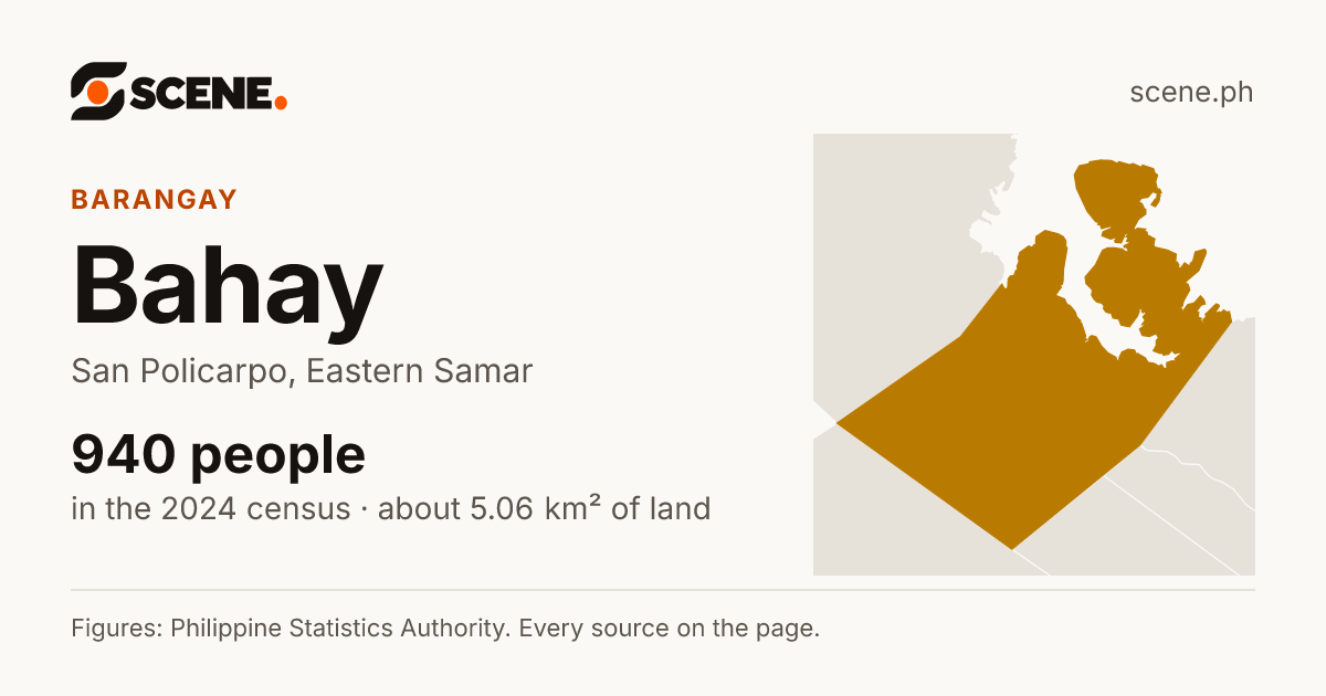 Bahay, San Policarpo, barangay: 940 people in the 2024 census