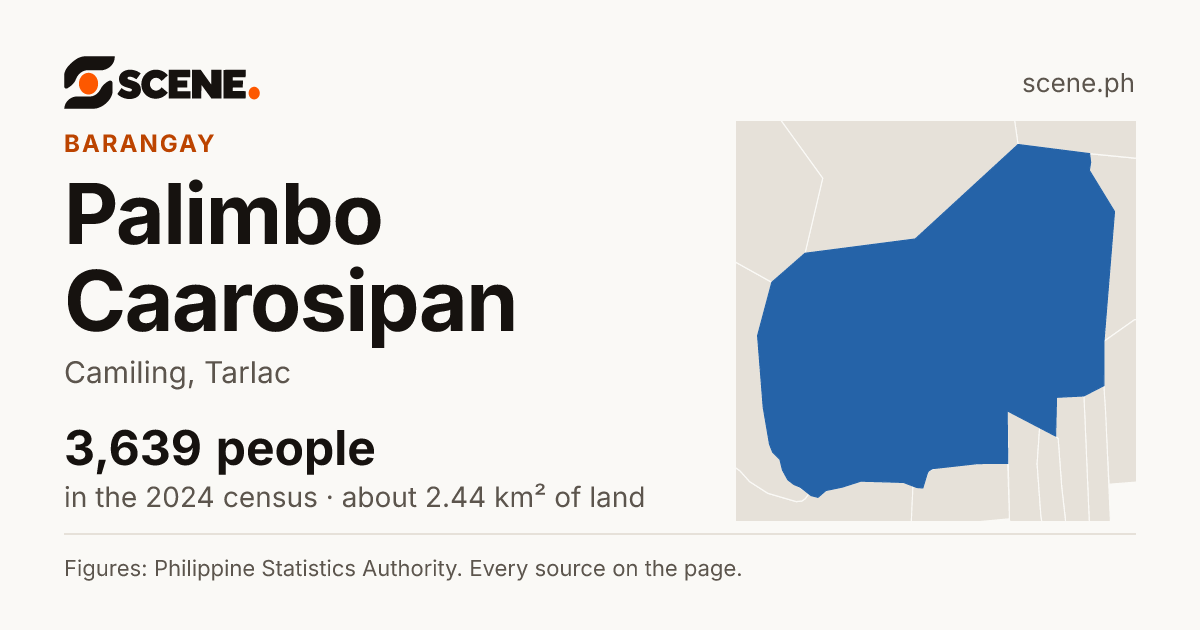 Palimbo Caarosipan, Camiling, barangay: 3,639 people in the 2024 census