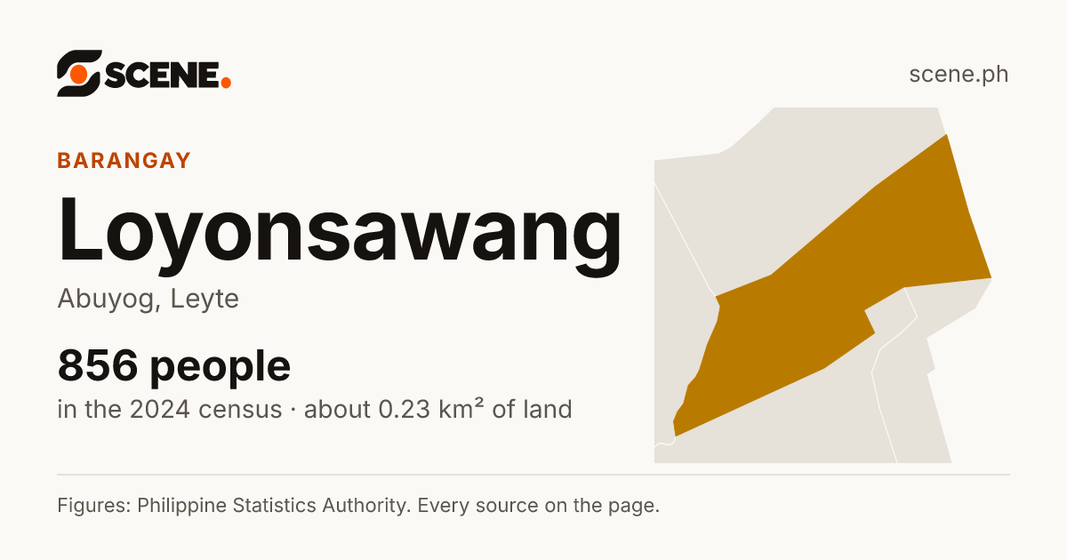 Loyonsawang, Abuyog, barangay: 856 people in the 2024 census