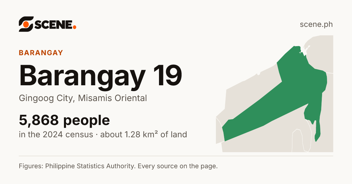 Barangay 19, Gingoog City, barangay: 5,868 people in the 2024 census