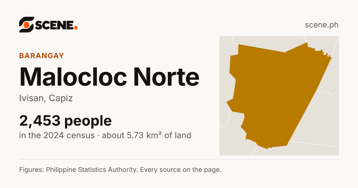 Malocloc Norte, Ivisan, barangay: 2,453 people in the 2024 census