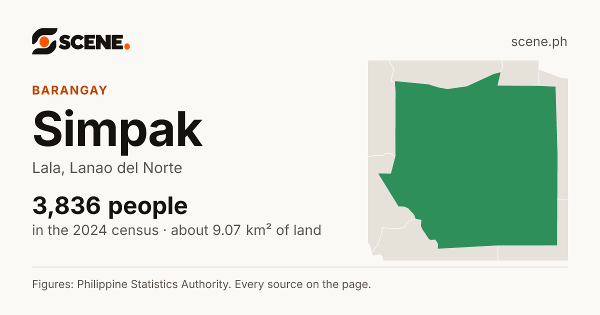 Simpak, Lala, barangay: 3,836 people in the 2024 census