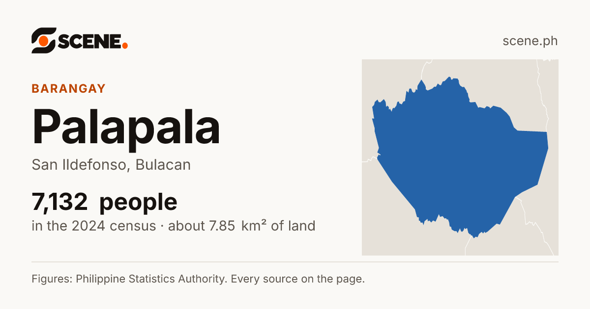Palapala, San Ildefonso, barangay: 7,132 people in the 2024 census