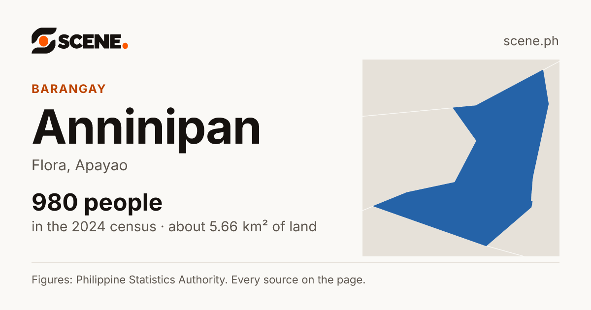 Anninipan, Flora, barangay: 980 people in the 2024 census