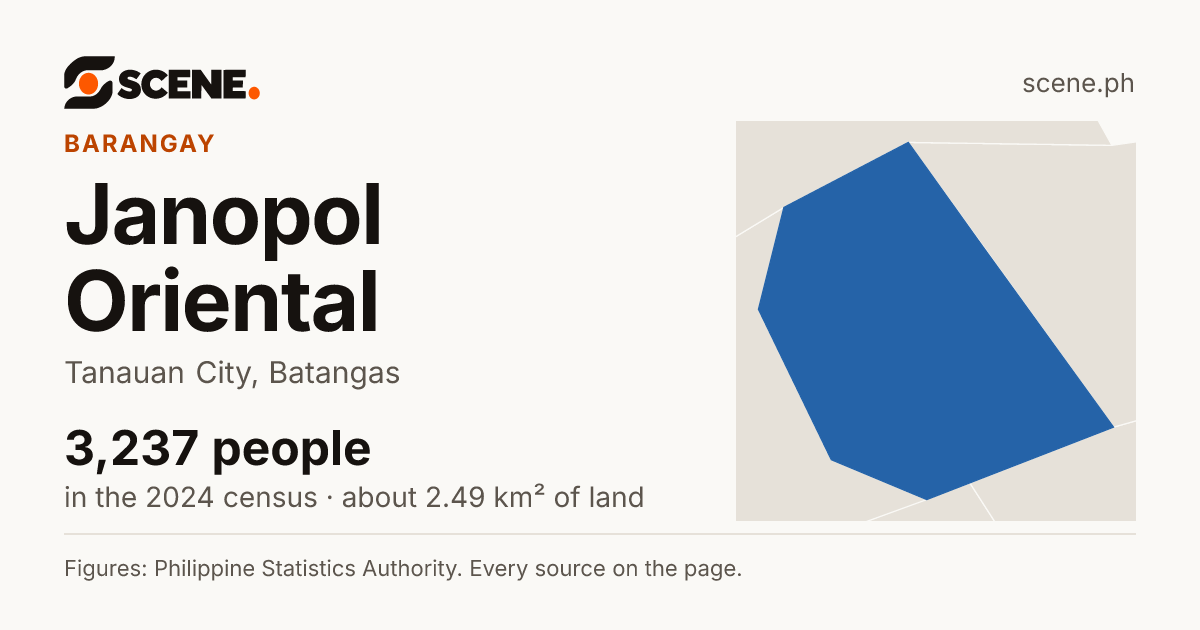 Janopol Oriental, Tanauan City, barangay: 3,237 people in the 2024 census