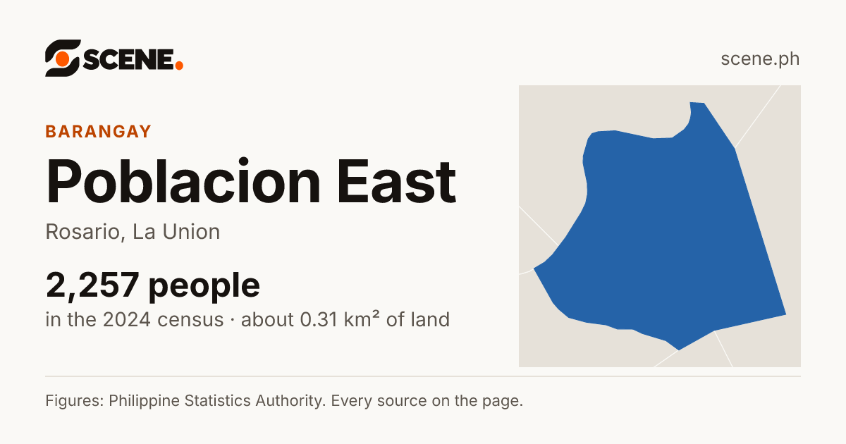 Poblacion East, Rosario, barangay: 2,257 people in the 2024 census