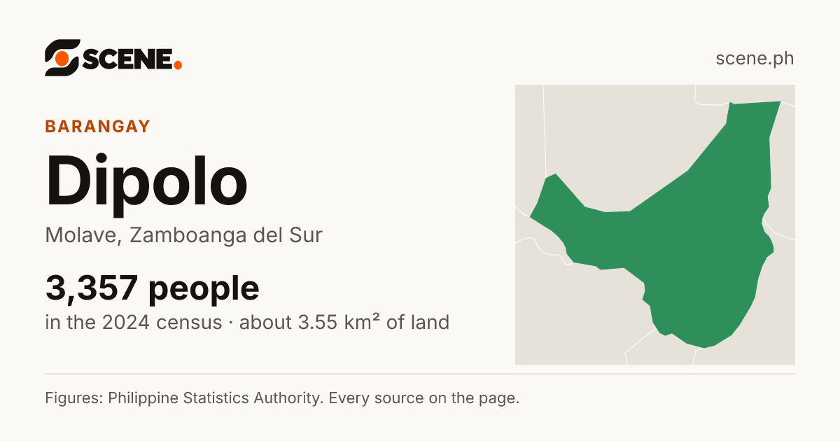 Dipolo, Molave, barangay: 3,357 people in the 2024 census