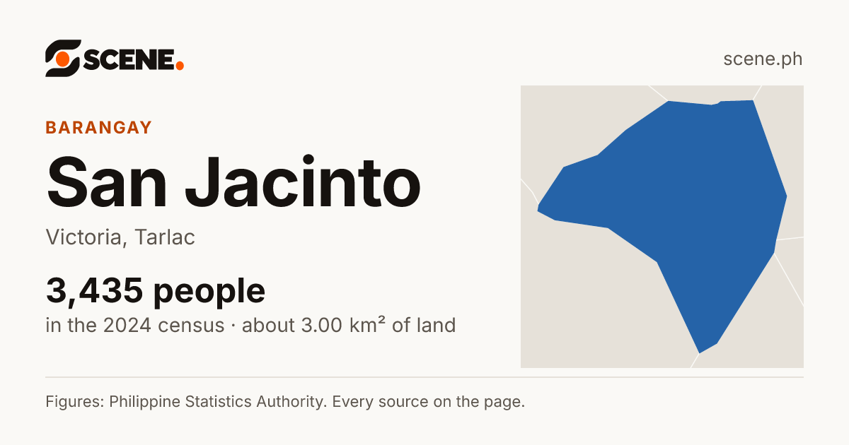 San Jacinto, Victoria, barangay: 3,435 people in the 2024 census
