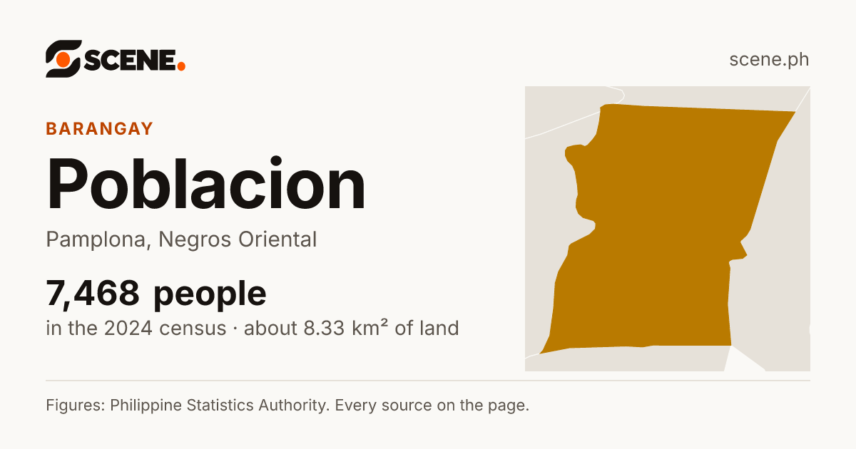 Poblacion, Pamplona, Negros Oriental, barangay: 7,468 people in the 2024 census