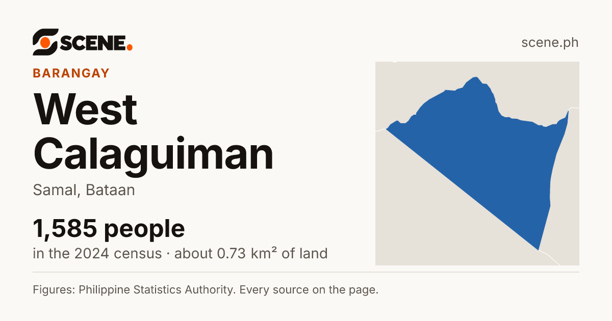 West Calaguiman, Samal, barangay: 1,585 people in the 2024 census