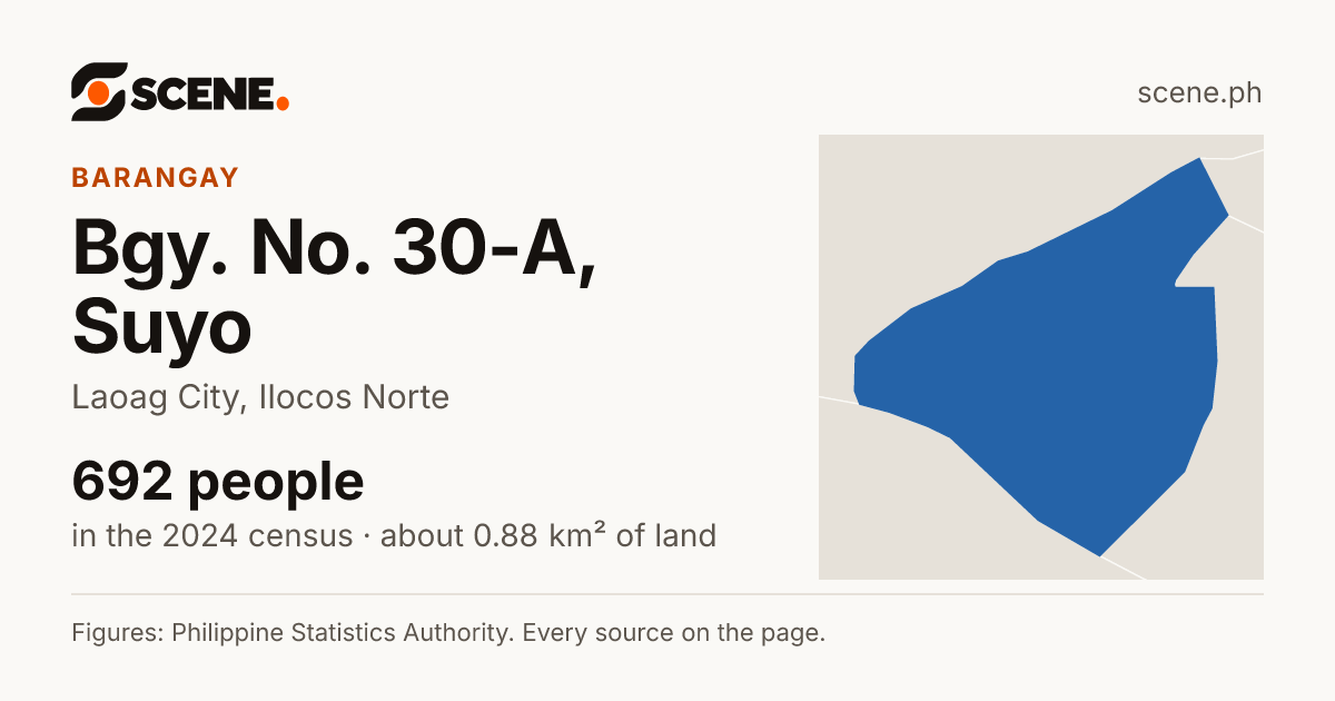 Bgy. No. 30-A, Suyo, Laoag City, barangay: 692 people in the 2024 census