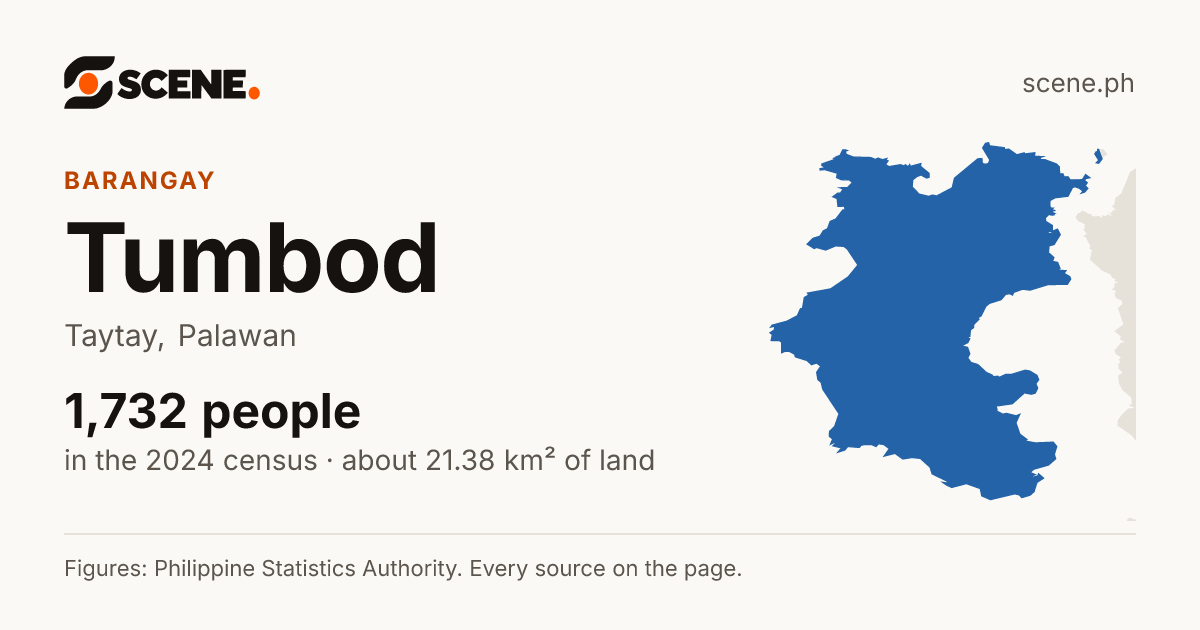 Tumbod, Taytay, barangay: 1,732 people in the 2024 census