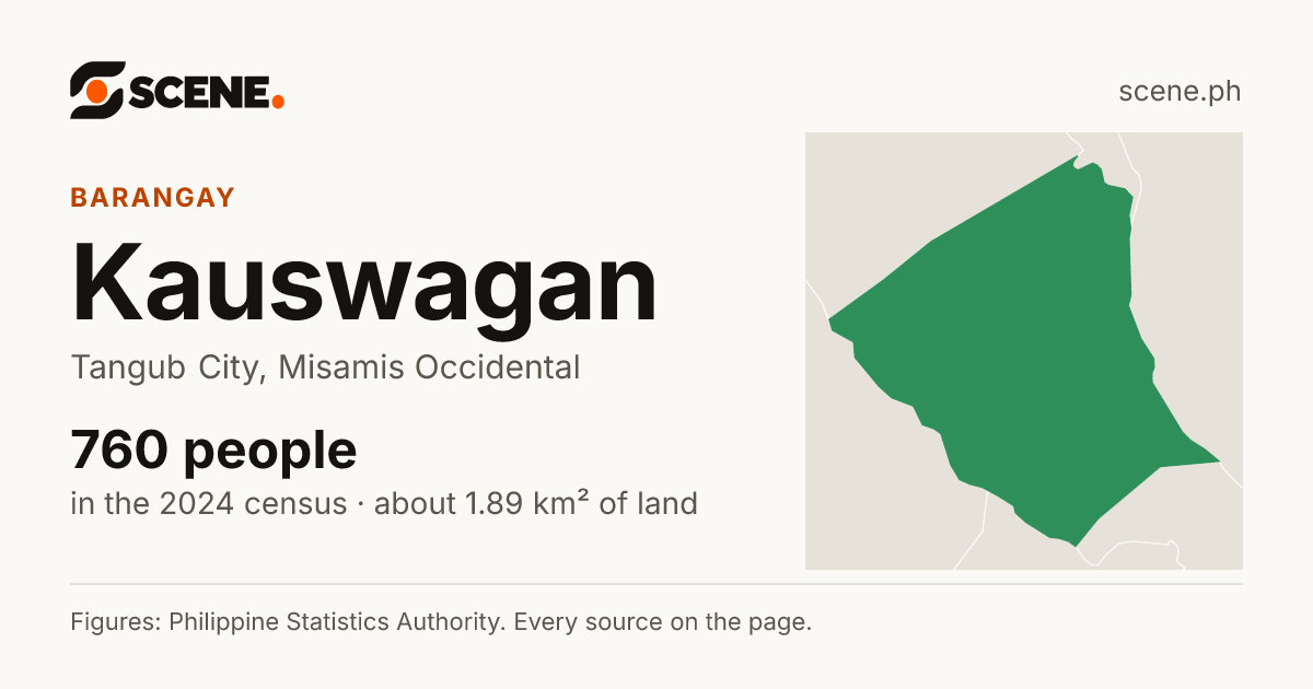 Kauswagan, Tangub City, barangay: 760 people in the 2024 census