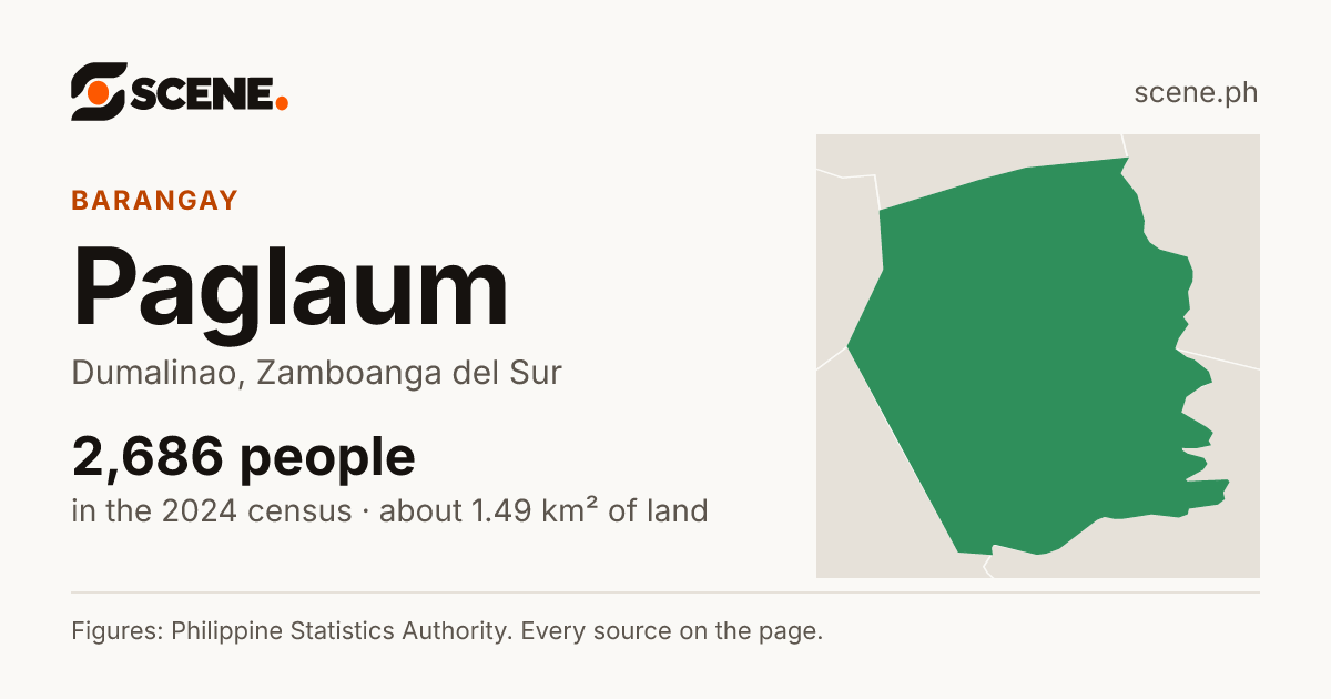 Paglaum, Dumalinao, barangay: 2,686 people in the 2024 census