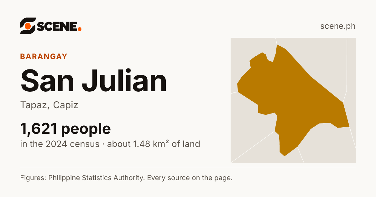 San Julian, Tapaz, barangay: 1,621 people in the 2024 census
