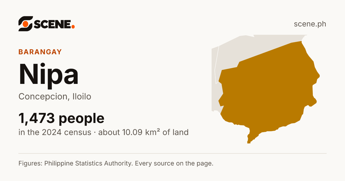 Nipa, Concepcion, barangay: 1,473 people in the 2024 census