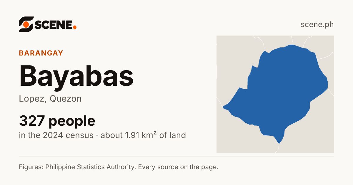 Bayabas, Lopez, barangay: 327 people in the 2024 census