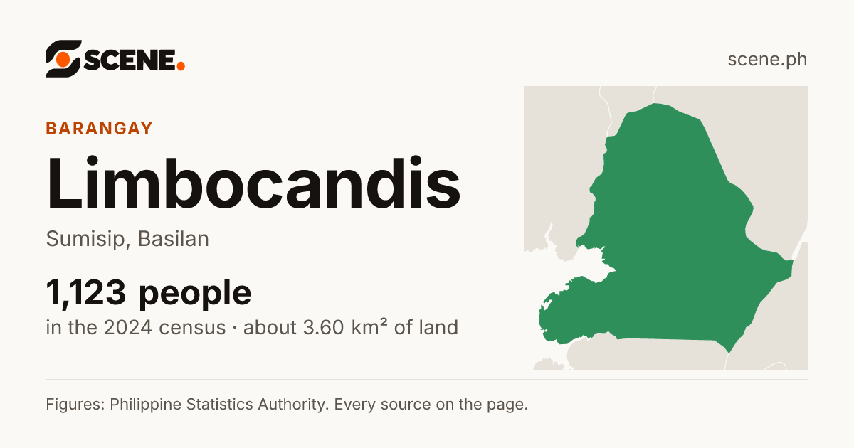 Limbocandis, Sumisip, barangay: 1,123 people in the 2024 census