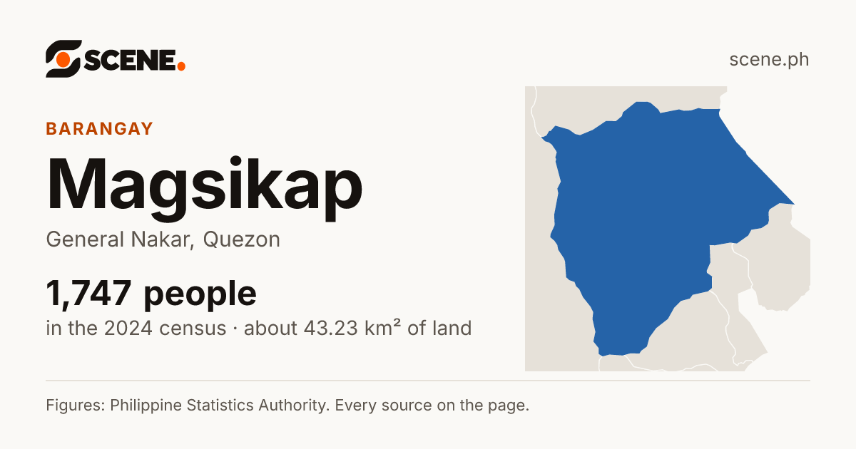 Magsikap, General Nakar, barangay: 1,747 people in the 2024 census
