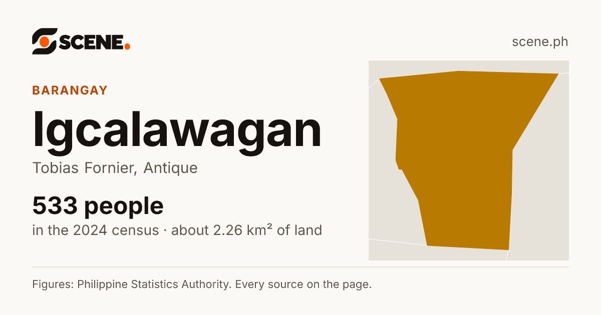 Igcalawagan, Tobias Fornier, barangay: 533 people in the 2024 census