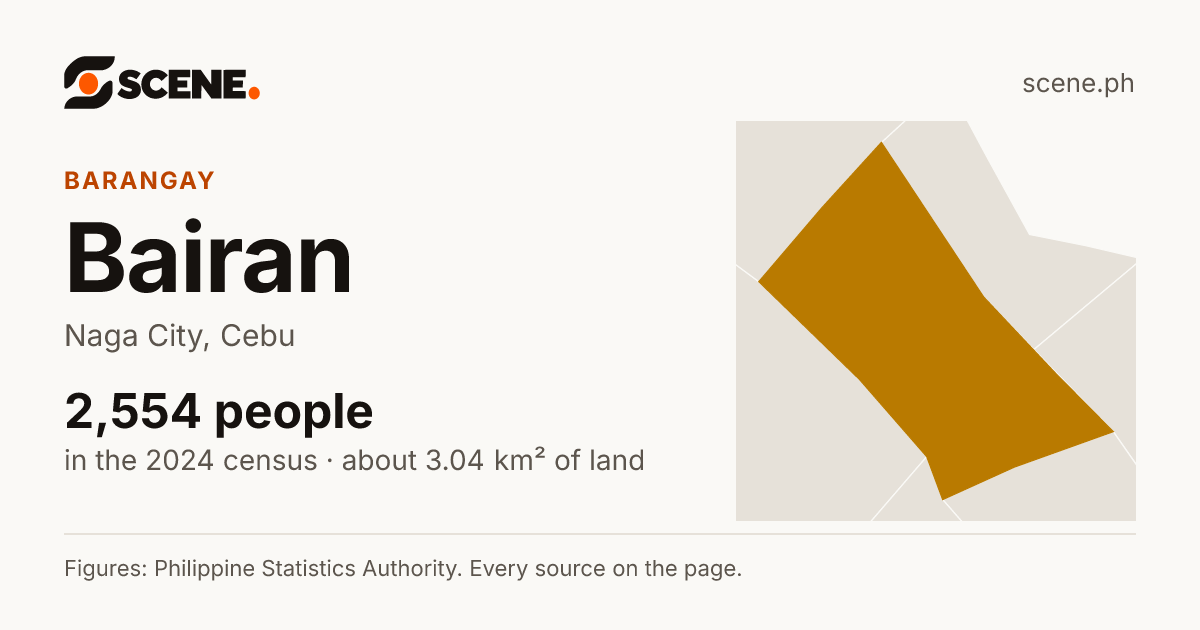 Bairan, Naga City, barangay: 2,554 people in the 2024 census
