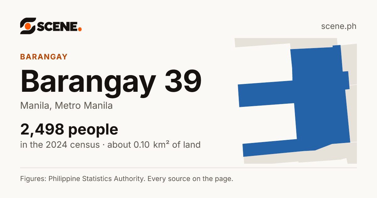 Barangay 39, Manila, barangay: 2,498 people in the 2024 census