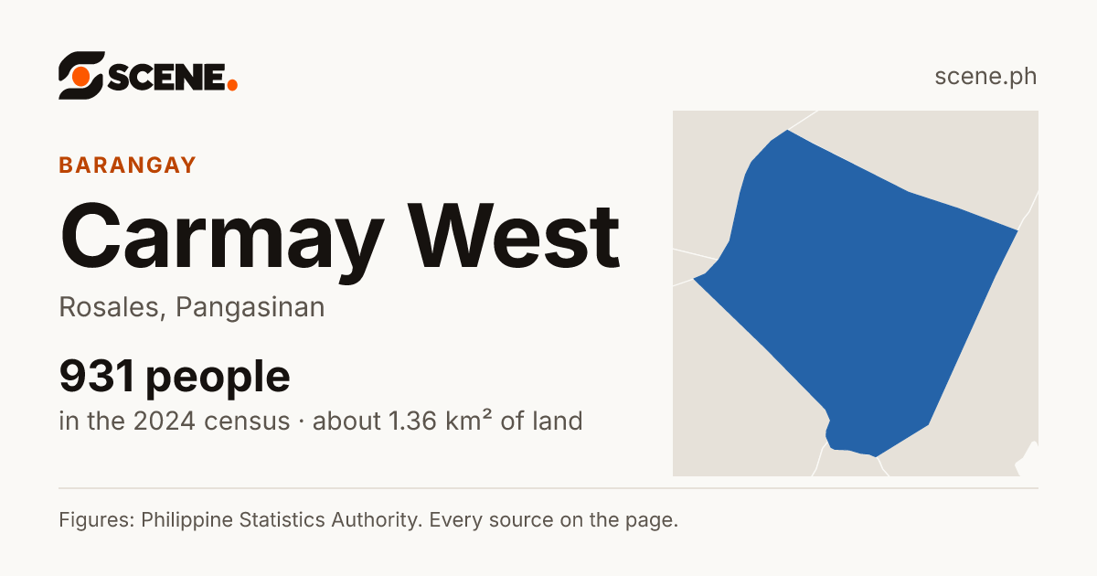 Carmay West, Rosales, barangay: 931 people in the 2024 census