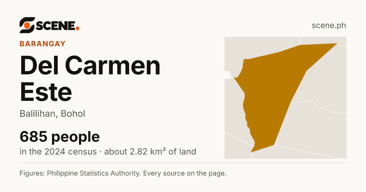 Del Carmen Este, Balilihan, barangay: 685 people in the 2024 census