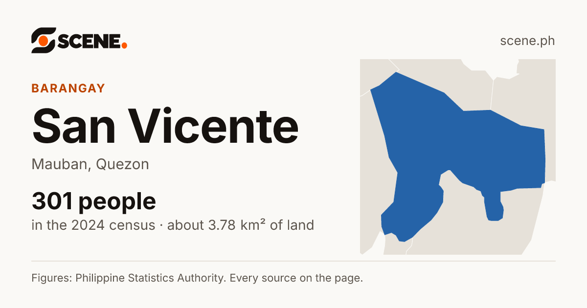 San Vicente, Mauban, barangay: 301 people in the 2024 census