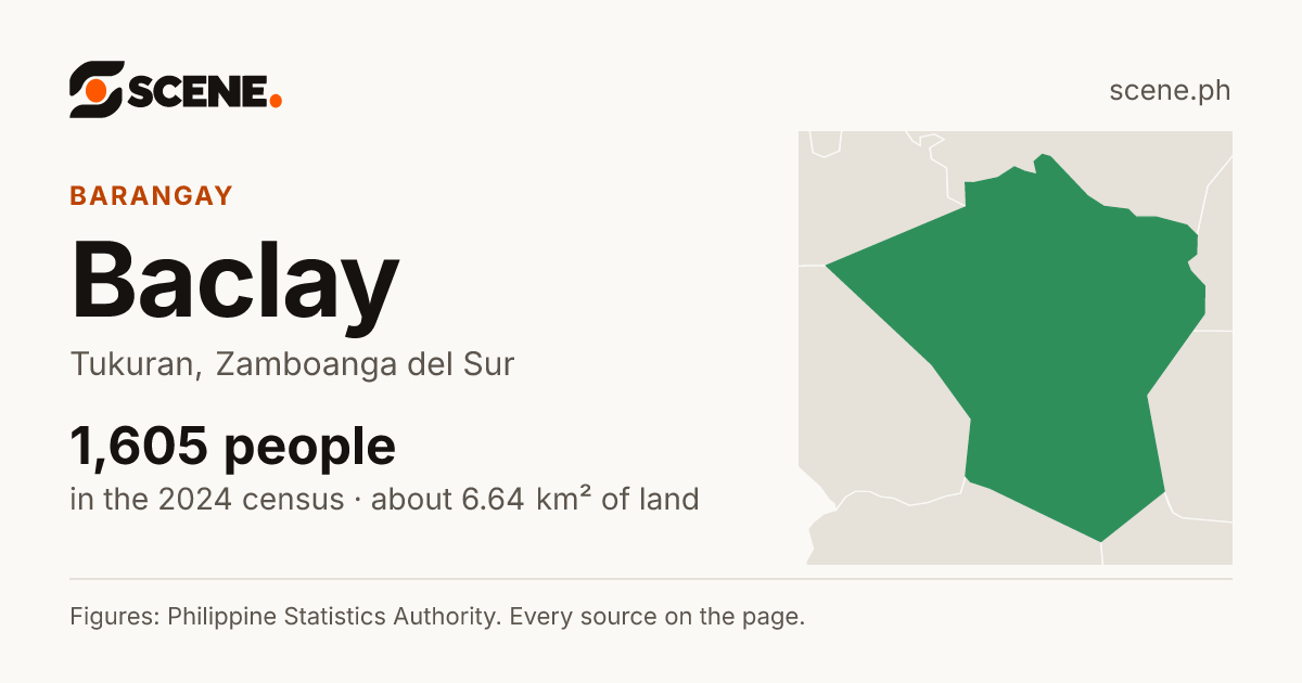 Baclay, Tukuran, barangay: 1,605 people in the 2024 census