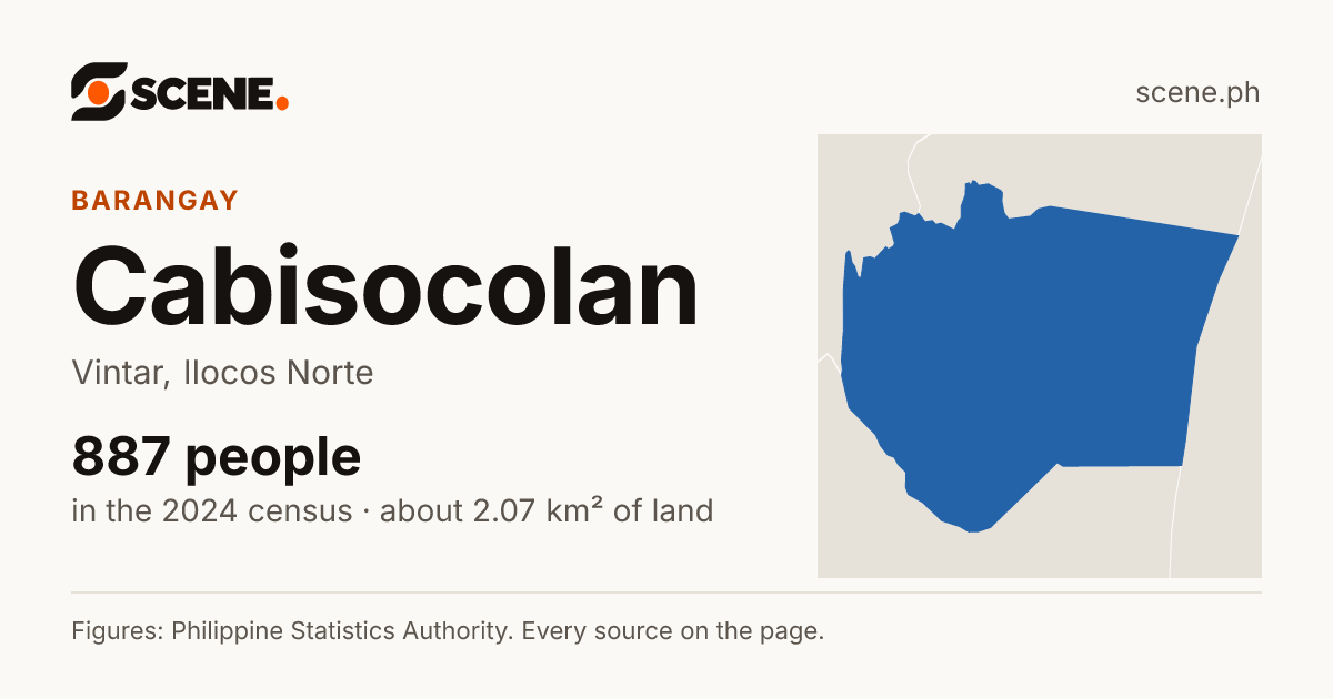 Cabisocolan, Vintar, barangay: 887 people in the 2024 census