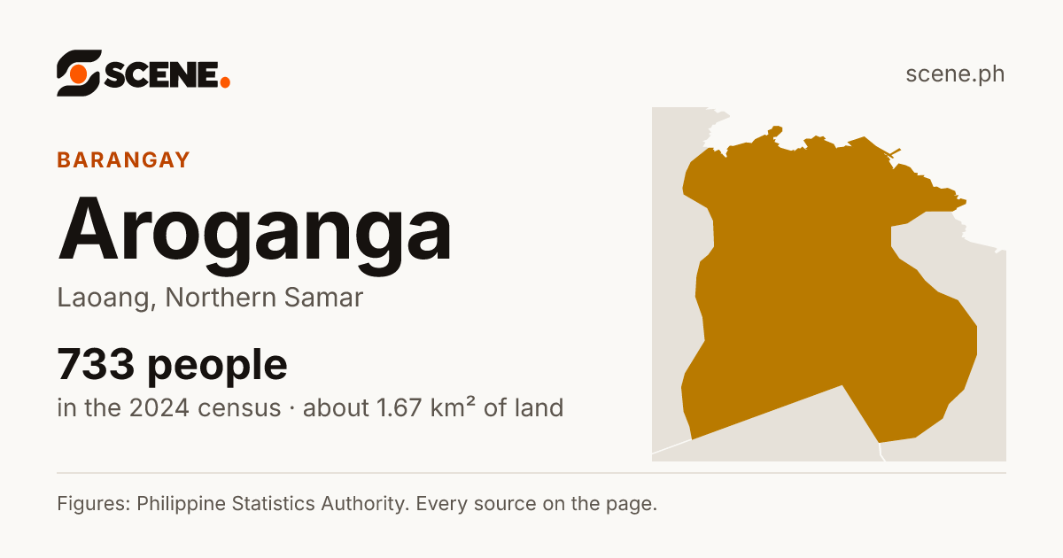 Aroganga, Laoang, barangay: 733 people in the 2024 census