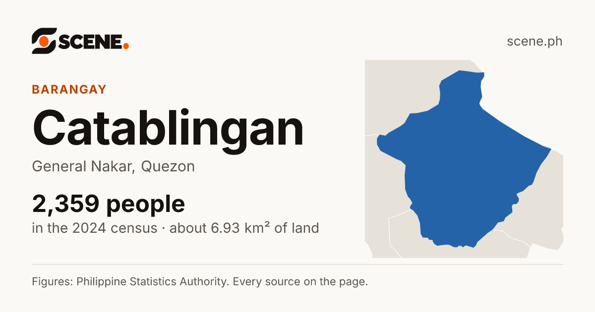 Catablingan, General Nakar, barangay: 2,359 people in the 2024 census