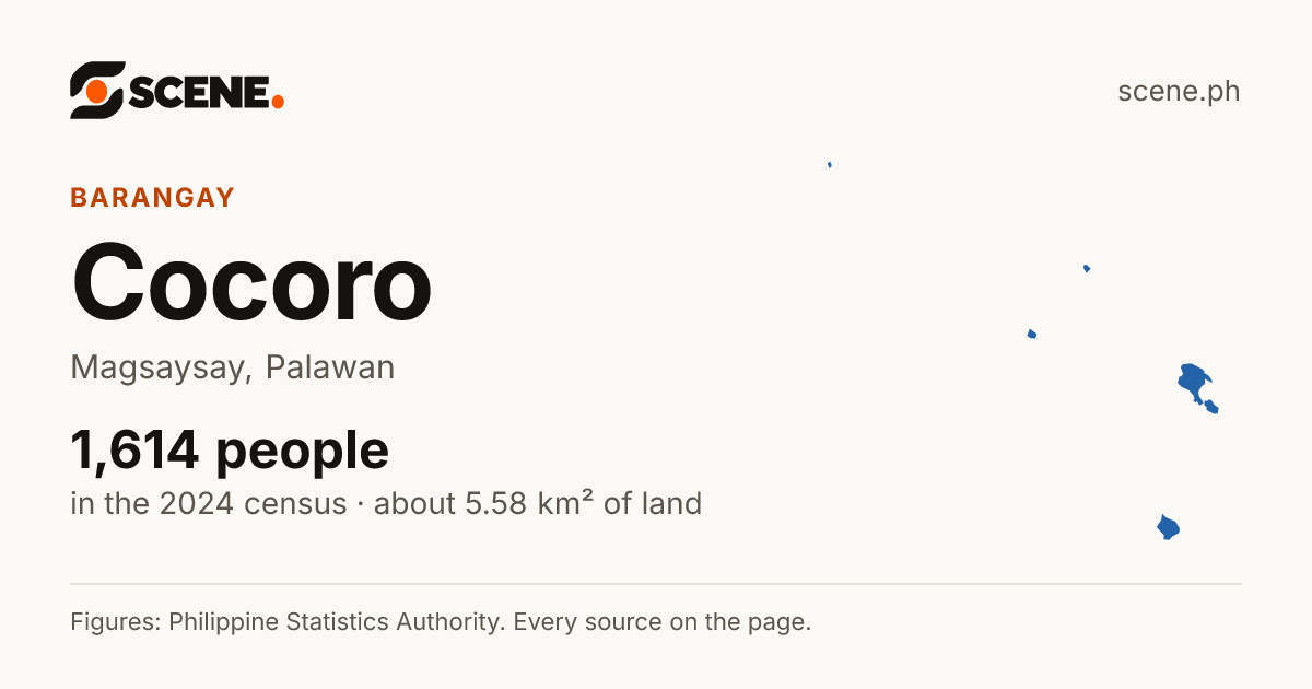 Cocoro, Magsaysay, barangay: 1,614 people in the 2024 census