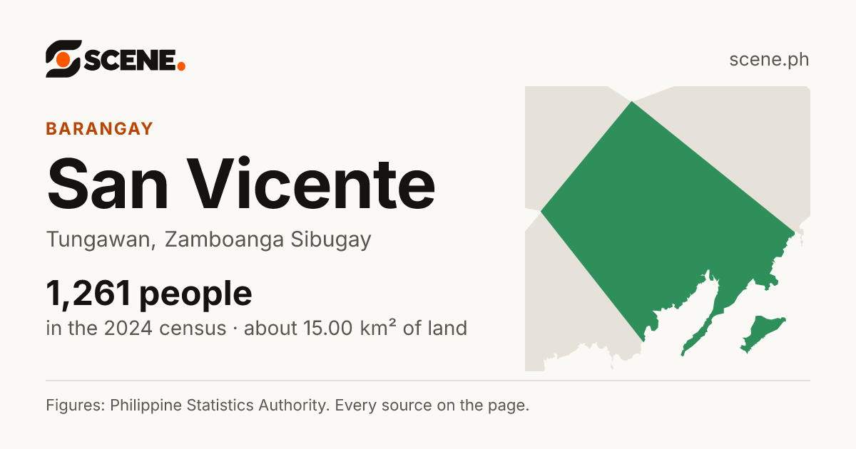 San Vicente, Tungawan, barangay: 1,261 people in the 2024 census