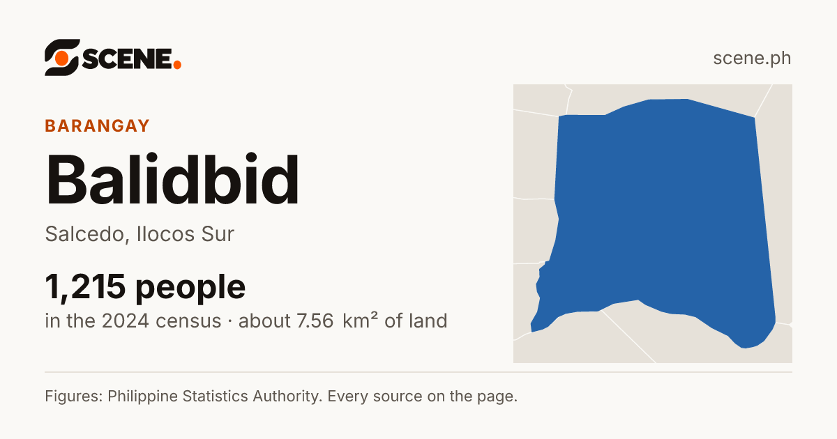Balidbid, Salcedo, barangay: 1,215 people in the 2024 census