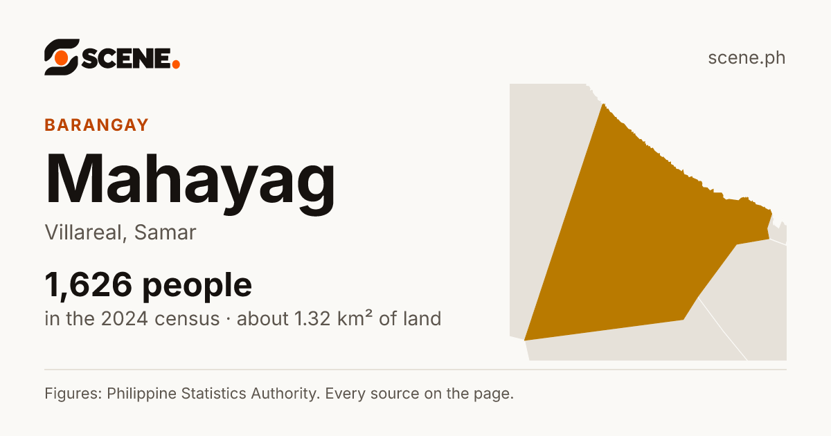Mahayag, Villareal, barangay: 1,626 people in the 2024 census