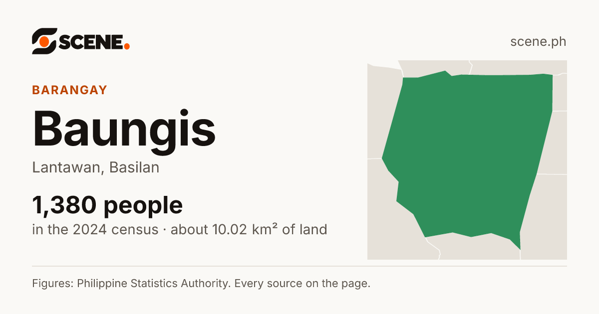 Baungis, Lantawan, barangay: 1,380 people in the 2024 census