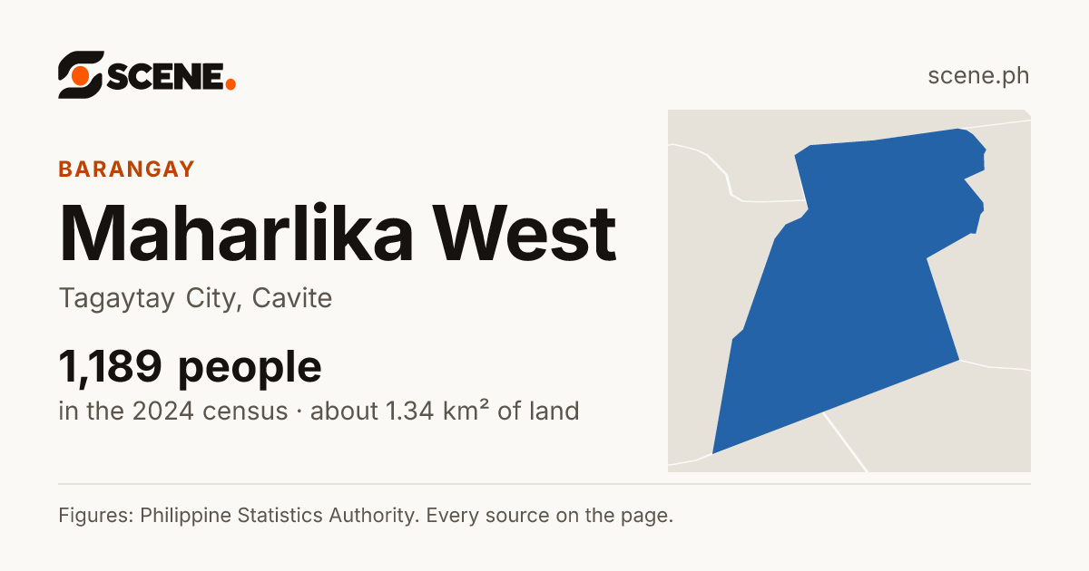 Maharlika West, Tagaytay City, barangay: 1,189 people in the 2024 census