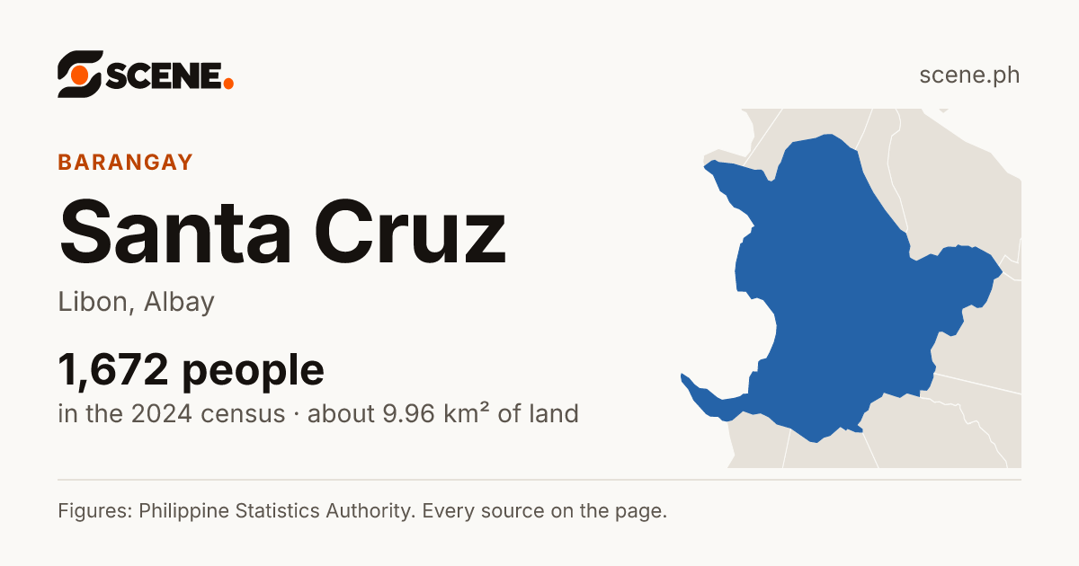 Santa Cruz, Libon, barangay: 1,672 people in the 2024 census