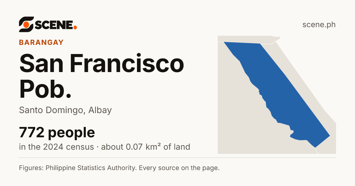 San Francisco Pob., Santo Domingo, barangay: 772 people in the 2024 census